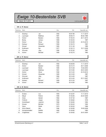 Ewige 10-Bestenliste SVB - Schwimmverein Bamberg