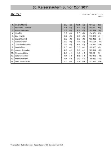 30. Kaiserslautern Junior Opn 2011 ME U11