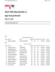 Race times - By Age Group