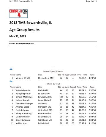 Race times - By Age Group