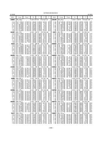 EPHEMERIDES