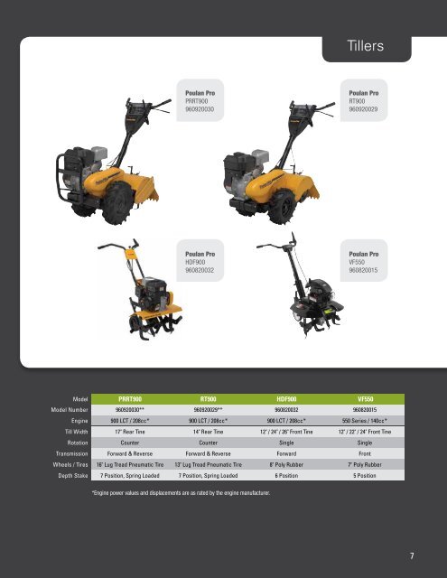 Lawn & Garden Product Brochure - Husqvarna Group