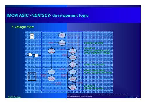 hbrisc2 - Microelectronics