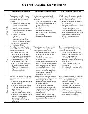 Six Trait Analytical Scoring Rubric