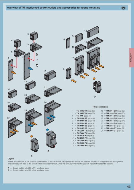 TM Interlocked Socket Outlets - AP Technology