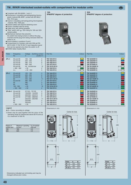 TM Interlocked Socket Outlets - AP Technology