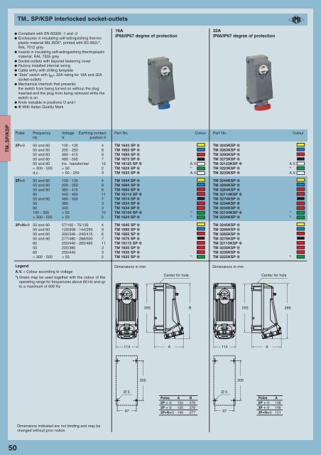 TM Interlocked Socket Outlets - AP Technology