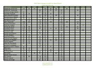 MHT CET 2012 cutoffs list for Mock CAP Round - Pune