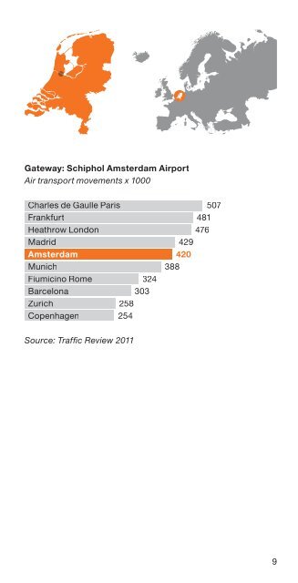 The Netherlands: Carbon Experts - Holland Financial Center