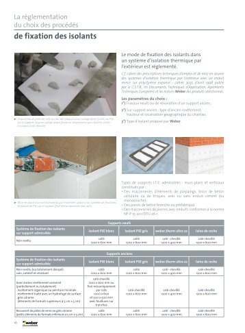 de fixation des isolants - Weber