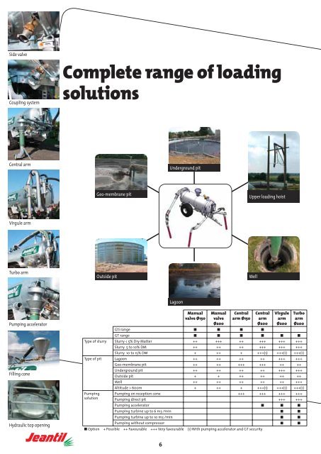 High Quality Jeantil Slurry Tankers Product Information ... - Fatcow