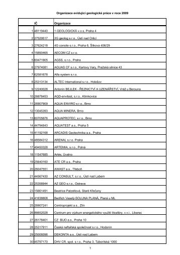 evidující_organizace_2009 (4) - Česká geologická služba