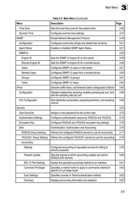 Management Guide - Kamery IP