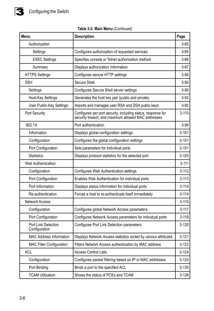 Management Guide - Kamery IP