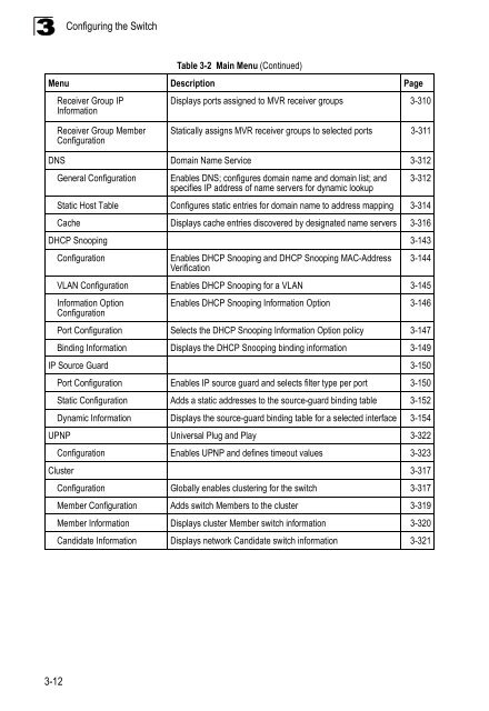 Management Guide - Kamery IP