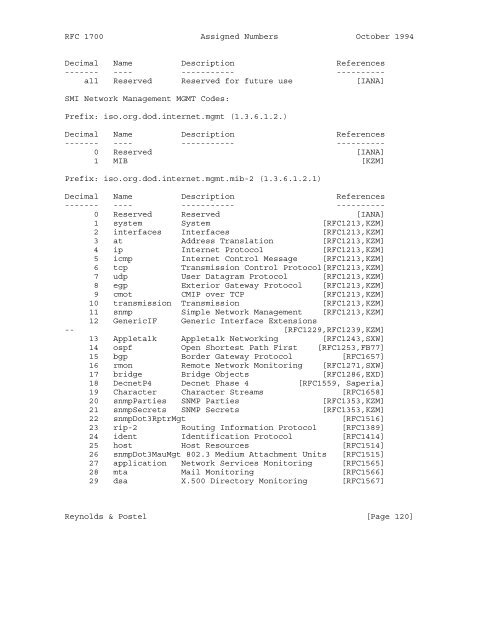 Network Working Group J. Reynolds Request for Comments: 1700 J ...