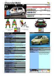 Chevrolet Matiz - Sicurauto.it - Crash Test Video