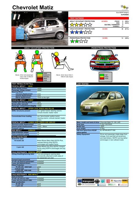 Chevrolet Matiz - Sicurauto.it - Crash Test Video