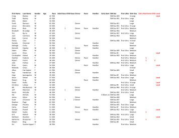 First Name Last Name Gender Age Race Adult ... - Can Lake 50