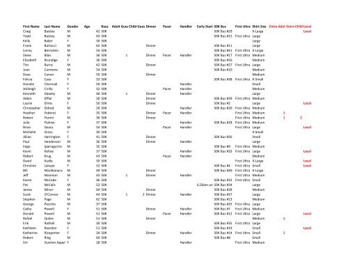 First Name Last Name Gender Age Race Adult ... - Can Lake 50