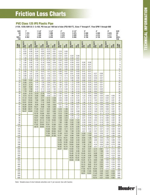 LIT-060 Hunter 2004-2005 Product Catalog - Ewing Irrigation