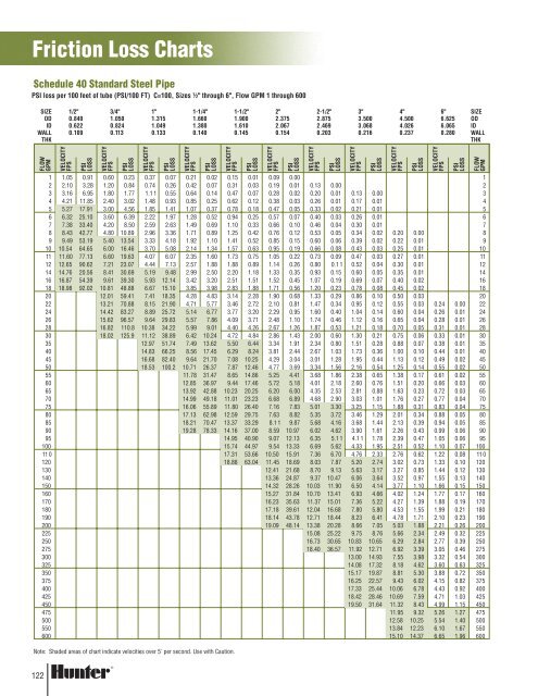 LIT-060 Hunter 2004-2005 Product Catalog - Ewing Irrigation