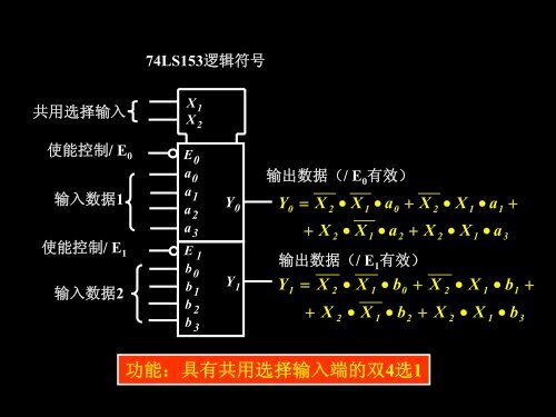 74ls153 逻辑符号