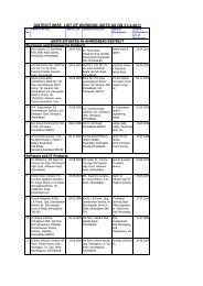 district wise list of working units as on 31-3-2011 - Kasez.com