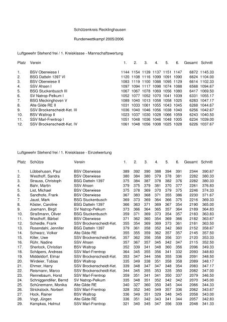 Stehend frei / 1. Kreisklasse - Schuetzenkreis-recklinghausen.de