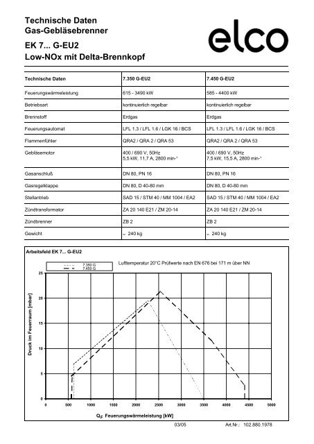 Technische Daten Gas-Gebläsebrenner EK 7... G-EU2 Low-NOx mit ...
