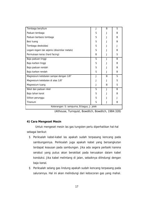 mengelas dengan proses las gas tungsten - e-Learning Sekolah ...