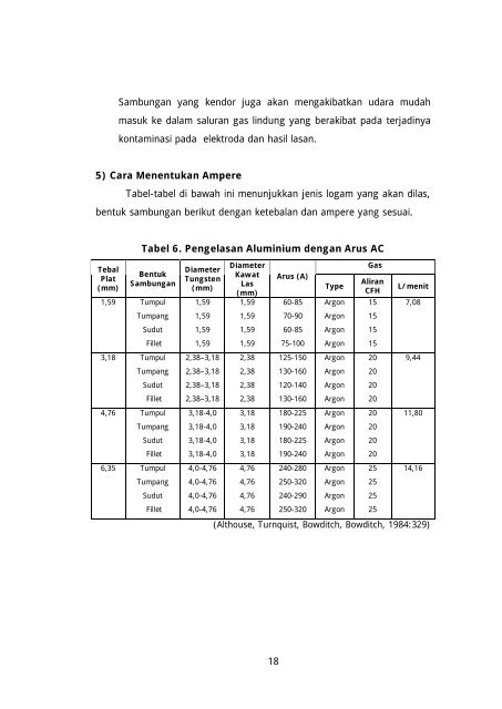 mengelas dengan proses las gas tungsten - e-Learning Sekolah ...