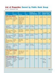 List of Properties Owned by Public Bank Group