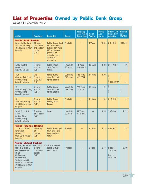 List of Properties Owned by Public Bank Group