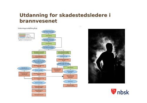 Utdanning for skadestedsledere i brannvesenet - nakos