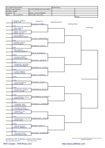 TAC SPOR KAPALI KORT Turkish Tennis Federation City/State ...