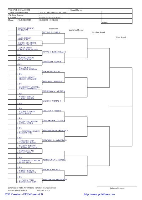 TAC SPOR KAPALI KORT Turkish Tennis Federation City/State ...