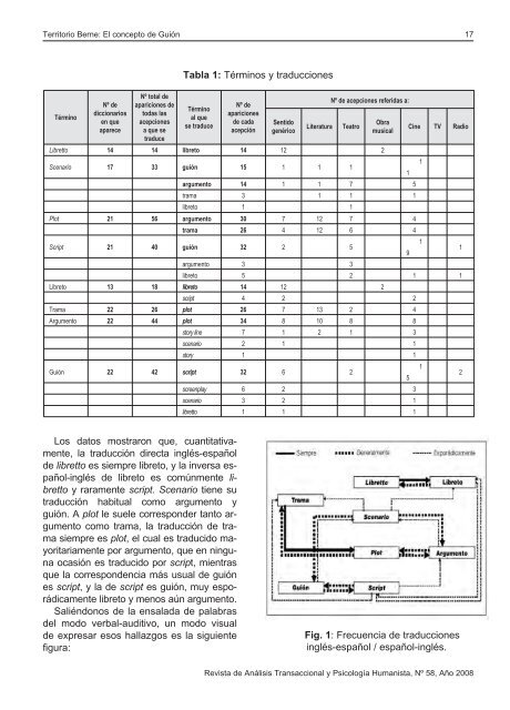 Revista de AnÃ¡lisis Transaccional y PsicologÃ­a Humanista - aespat