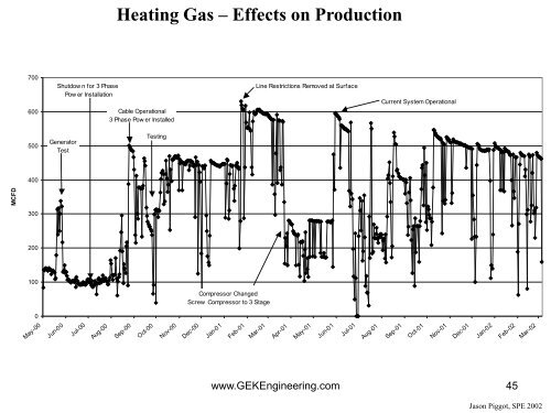 Deliquification - George E King Petroleum Engineering Oil and Gas ...