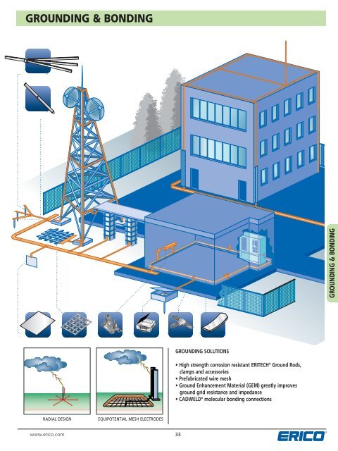 GROUNDING & BONDING - Erico