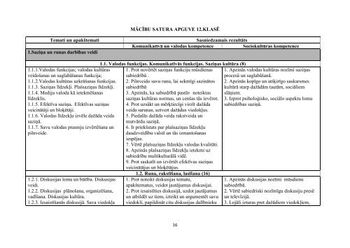 Projekta 1.aktivitÄte âValsts valodas programmu ... - bilingvals.lv