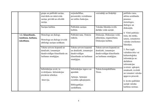 Projekta 1.aktivitÄte âValsts valodas programmu ... - bilingvals.lv