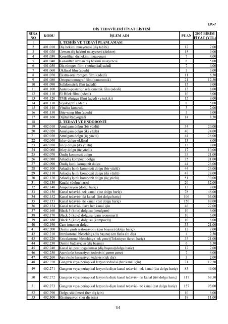 1/4 EK-7 DİŞ TEDAVİLERİ FİYAT LİSTESİ KODU İŞLEM ADI PUAN ...