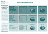 FONDOS DE PENSIONES BANCAJA