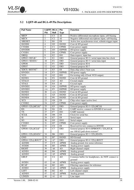 VS1033 - MP3/AAC/WMA/MIDI AUDIO CODEC - VLSI Solution