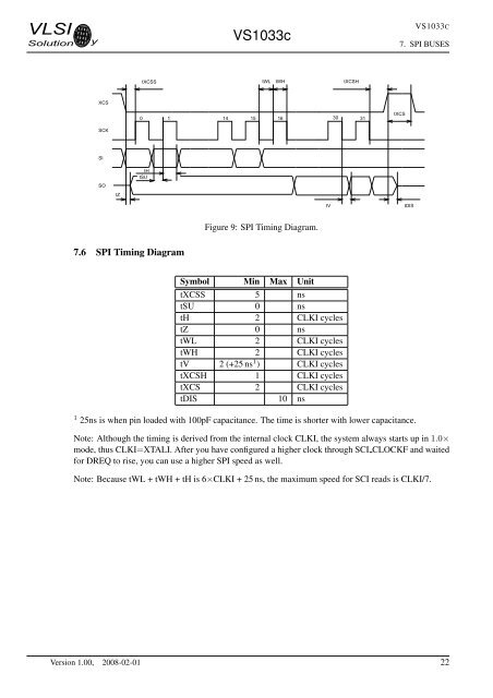 VS1033 - MP3/AAC/WMA/MIDI AUDIO CODEC - VLSI Solution