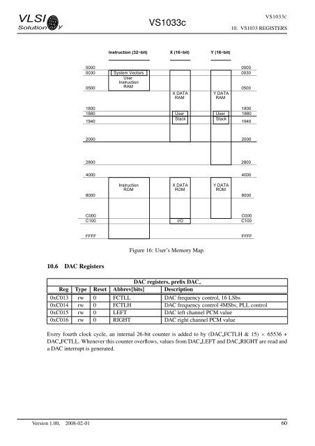 VS1033 - MP3/AAC/WMA/MIDI AUDIO CODEC - VLSI Solution