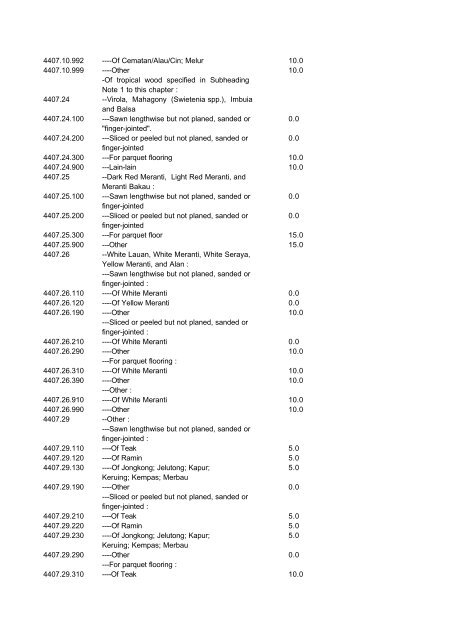 Indonesian Customs Tariff Book