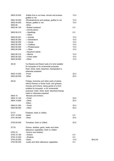 Indonesian Customs Tariff Book