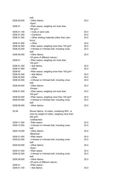 Indonesian Customs Tariff Book